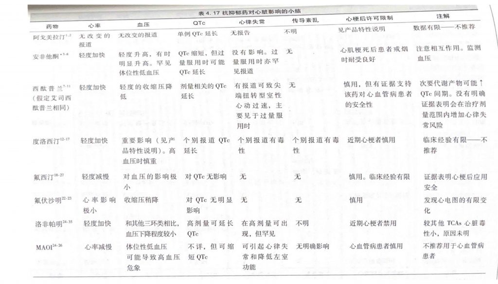 抗抑郁药对心脏的影响 抗抑郁药对心脏的影响