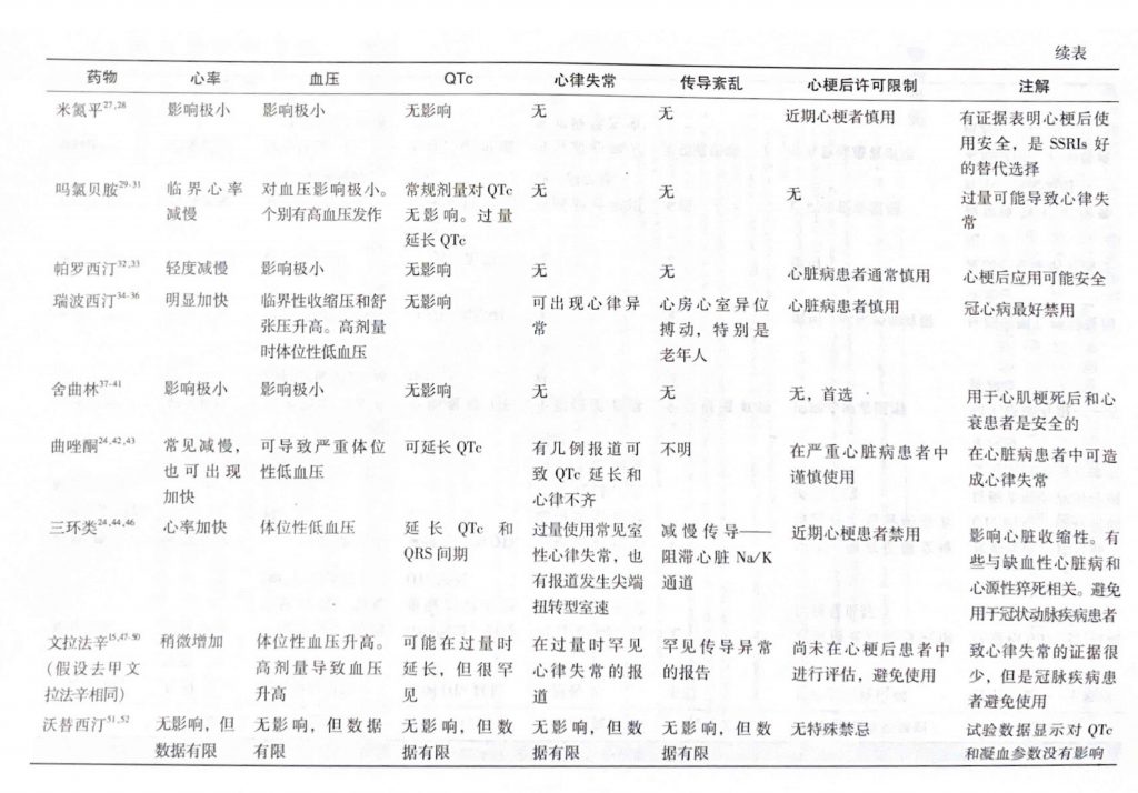 抗抑郁药对心脏的影响 抗抑郁药对心脏的影响